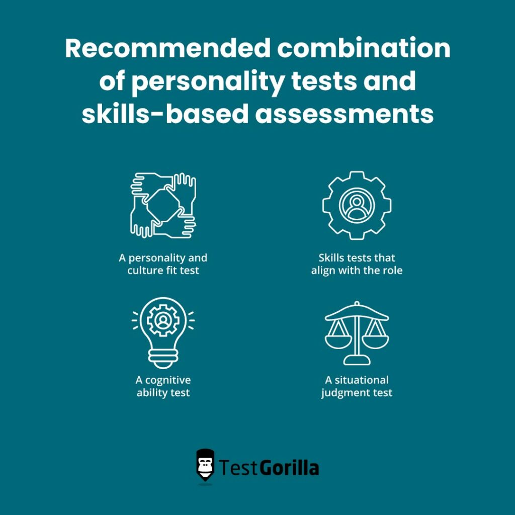 image showing a recommended combination of tests