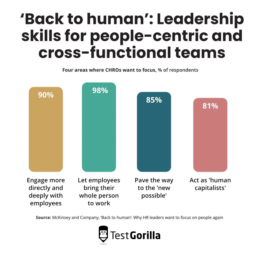 Back to human leadership skills for people centric and cross functional teams graph