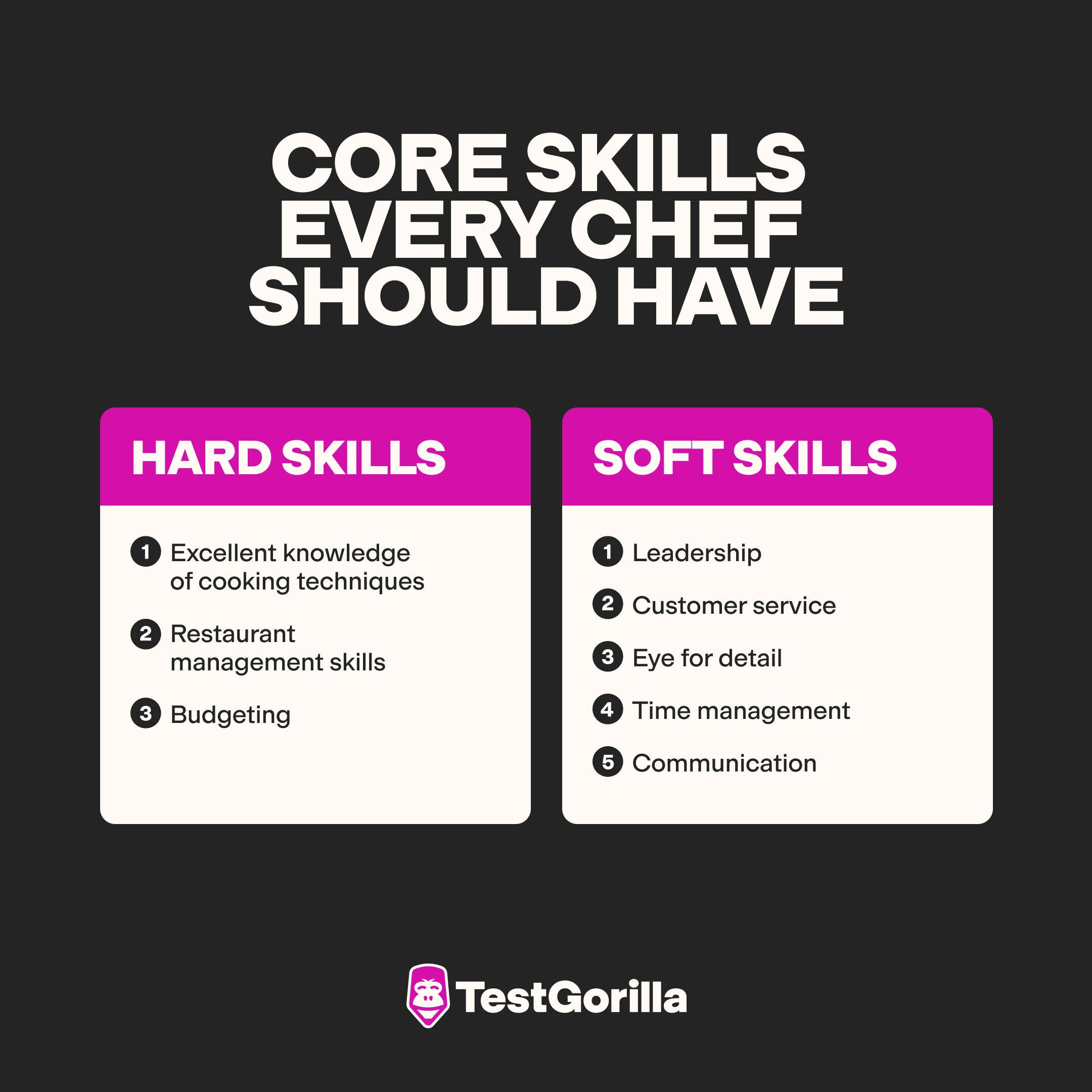 Core skills every chef should have graphic