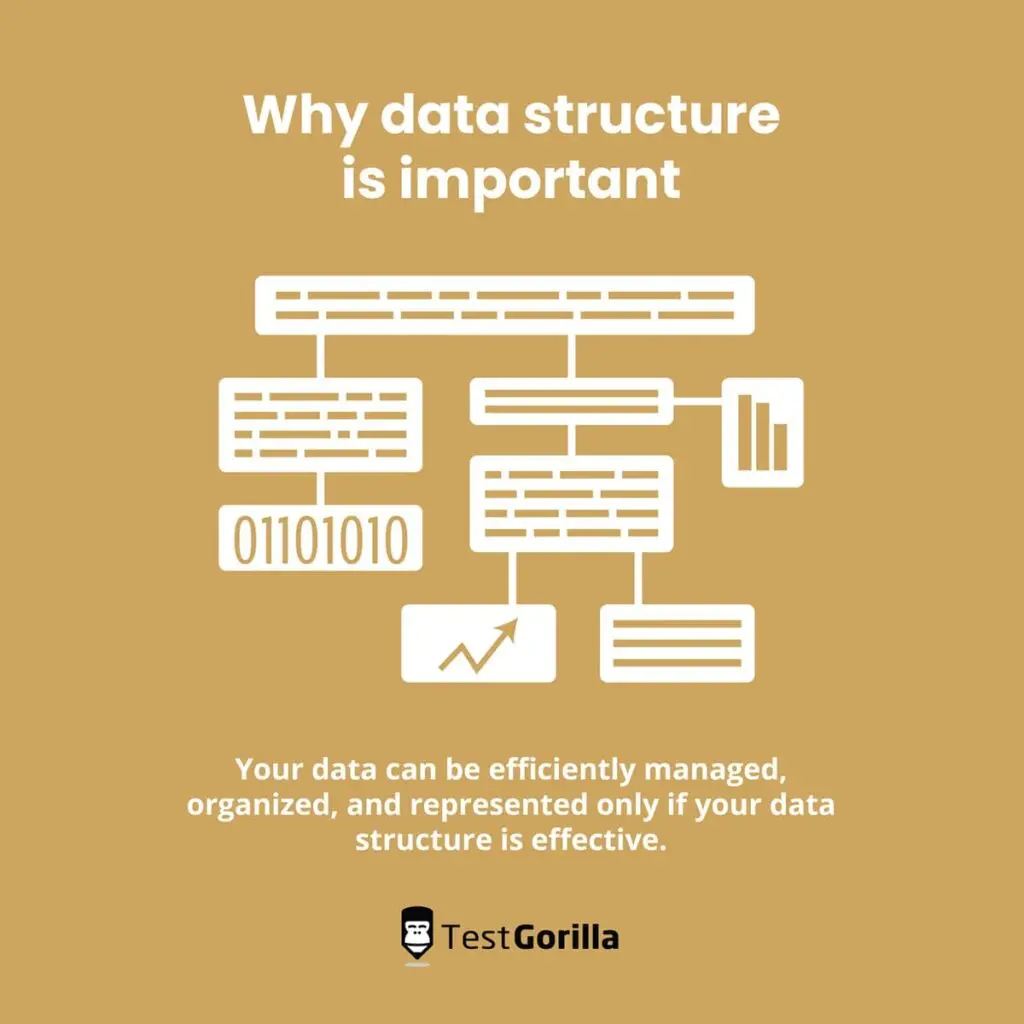 Importance of data structure