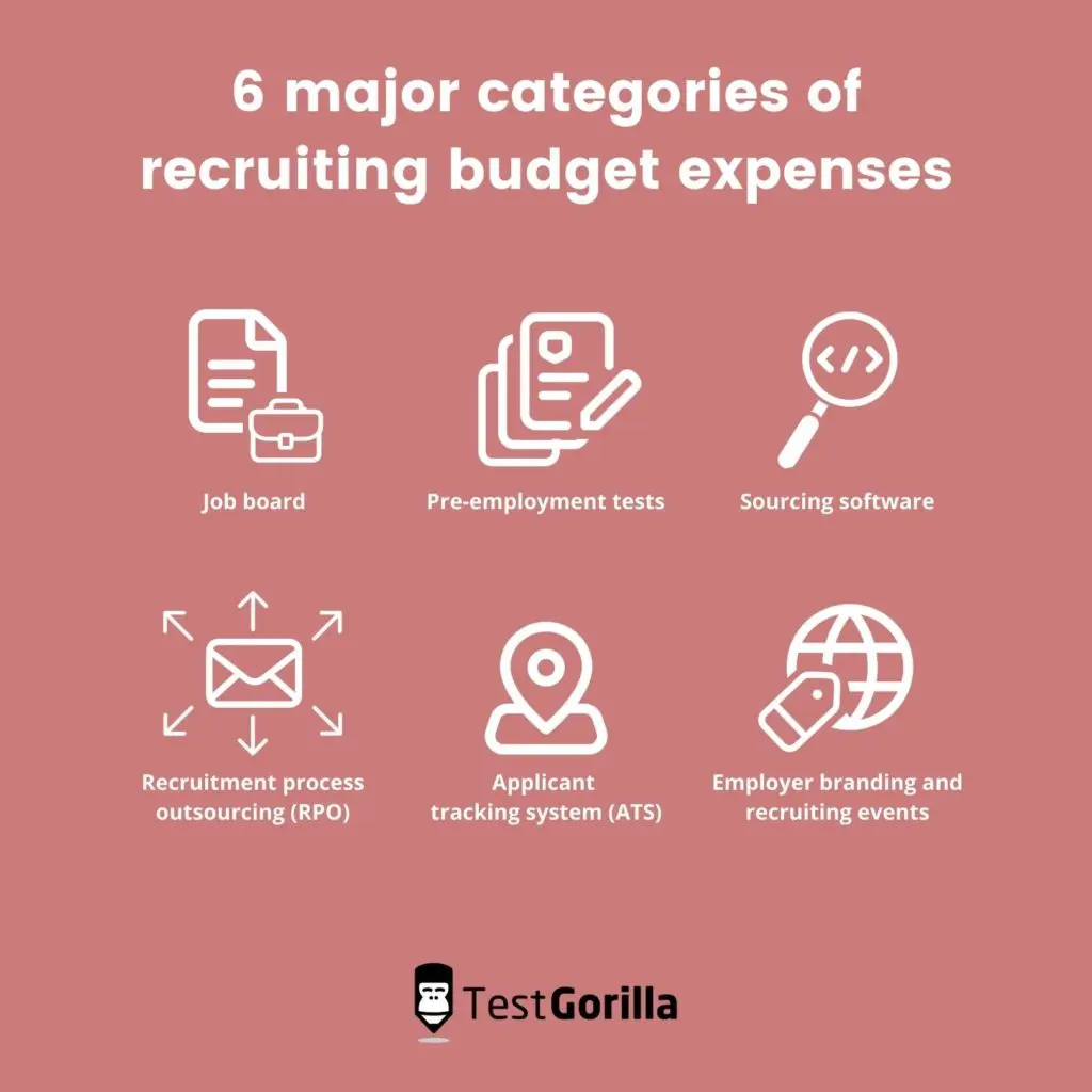 6 major categories of recruiting budget expenses
