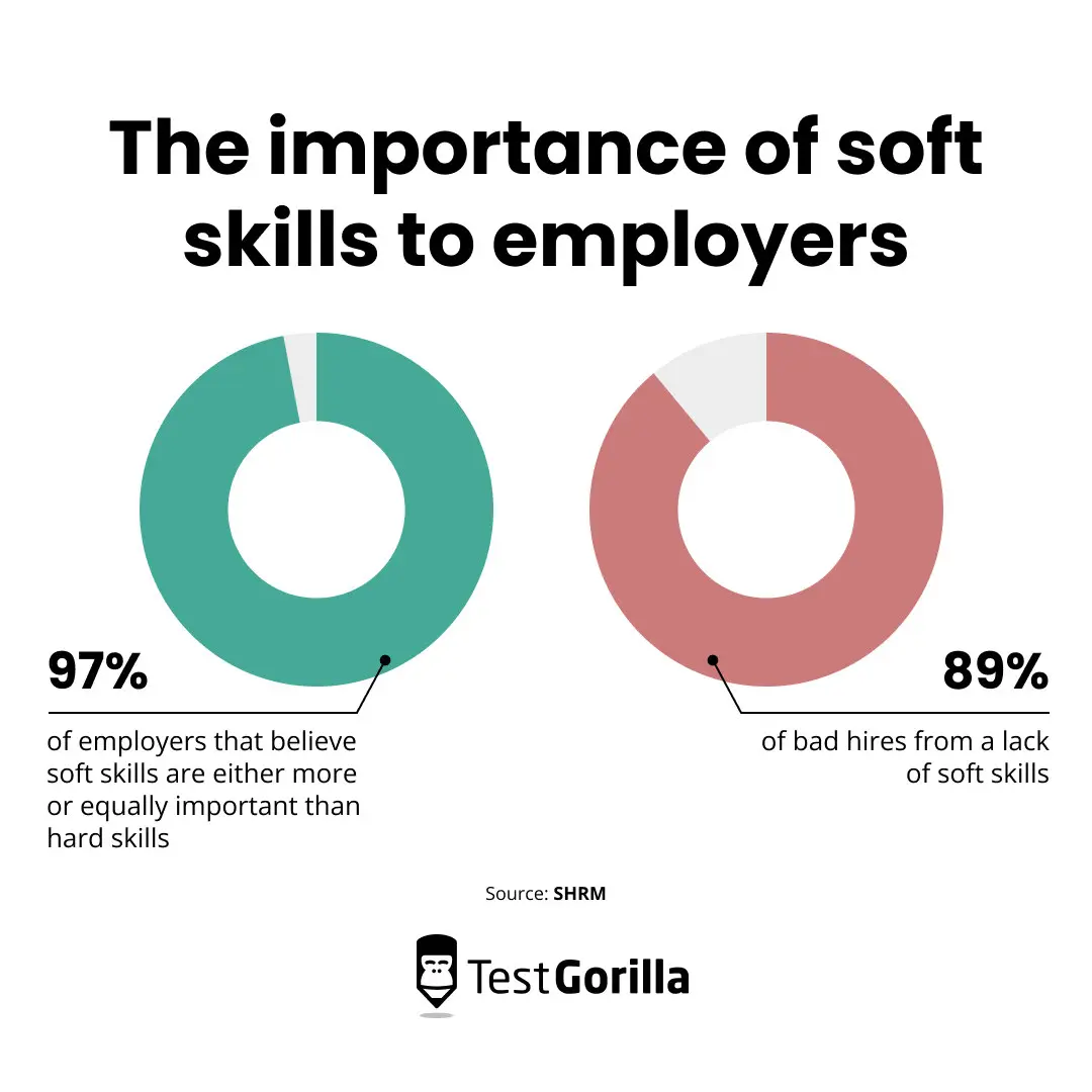 The importance of soft skills to employers pie chart