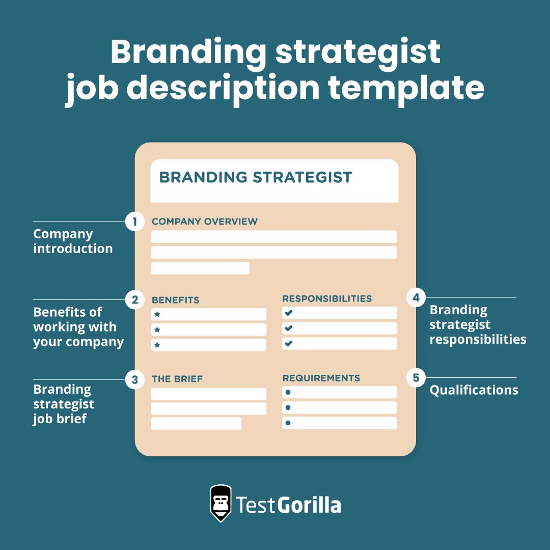 Branding strategist job description template graphic