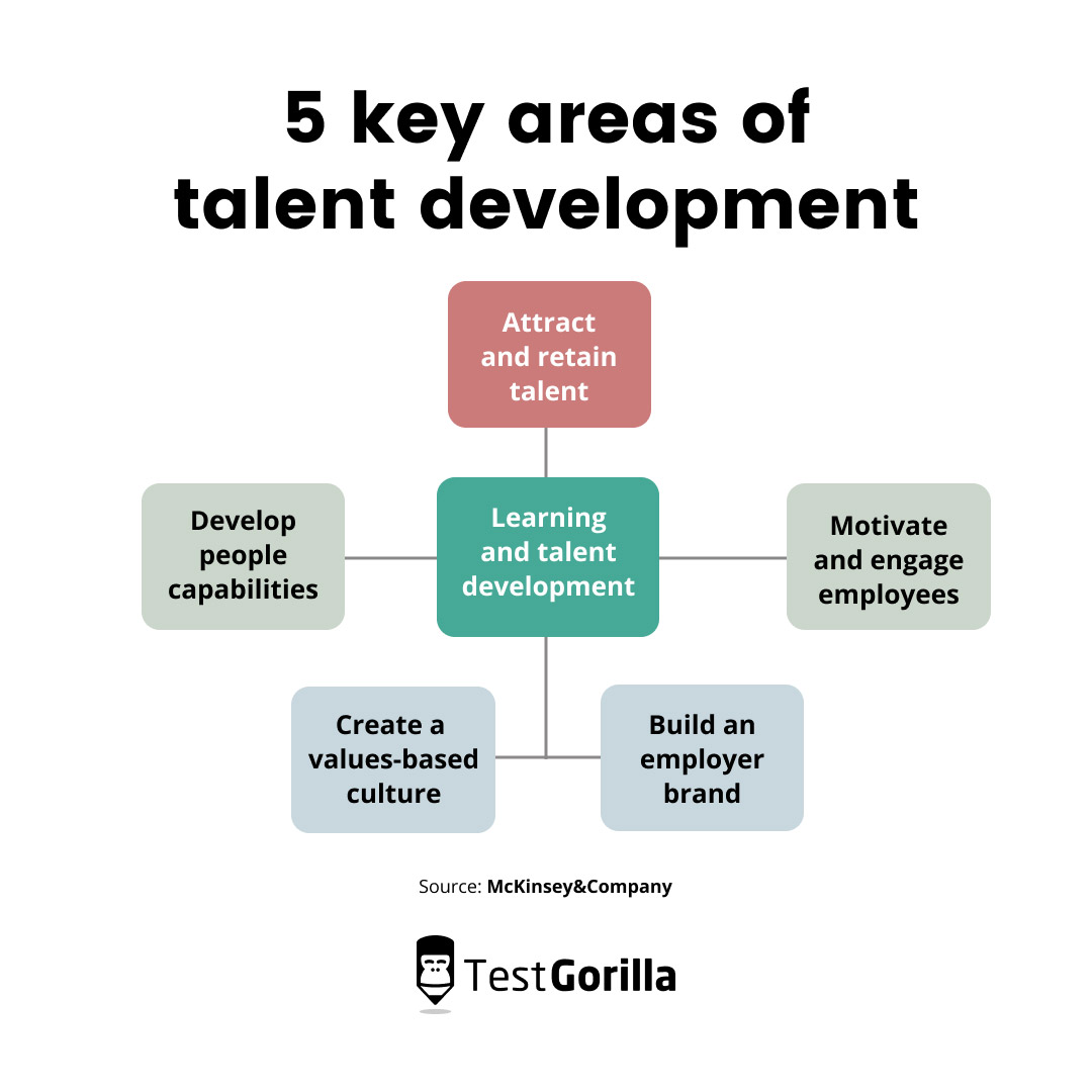 5 key areas of talent development graphic
