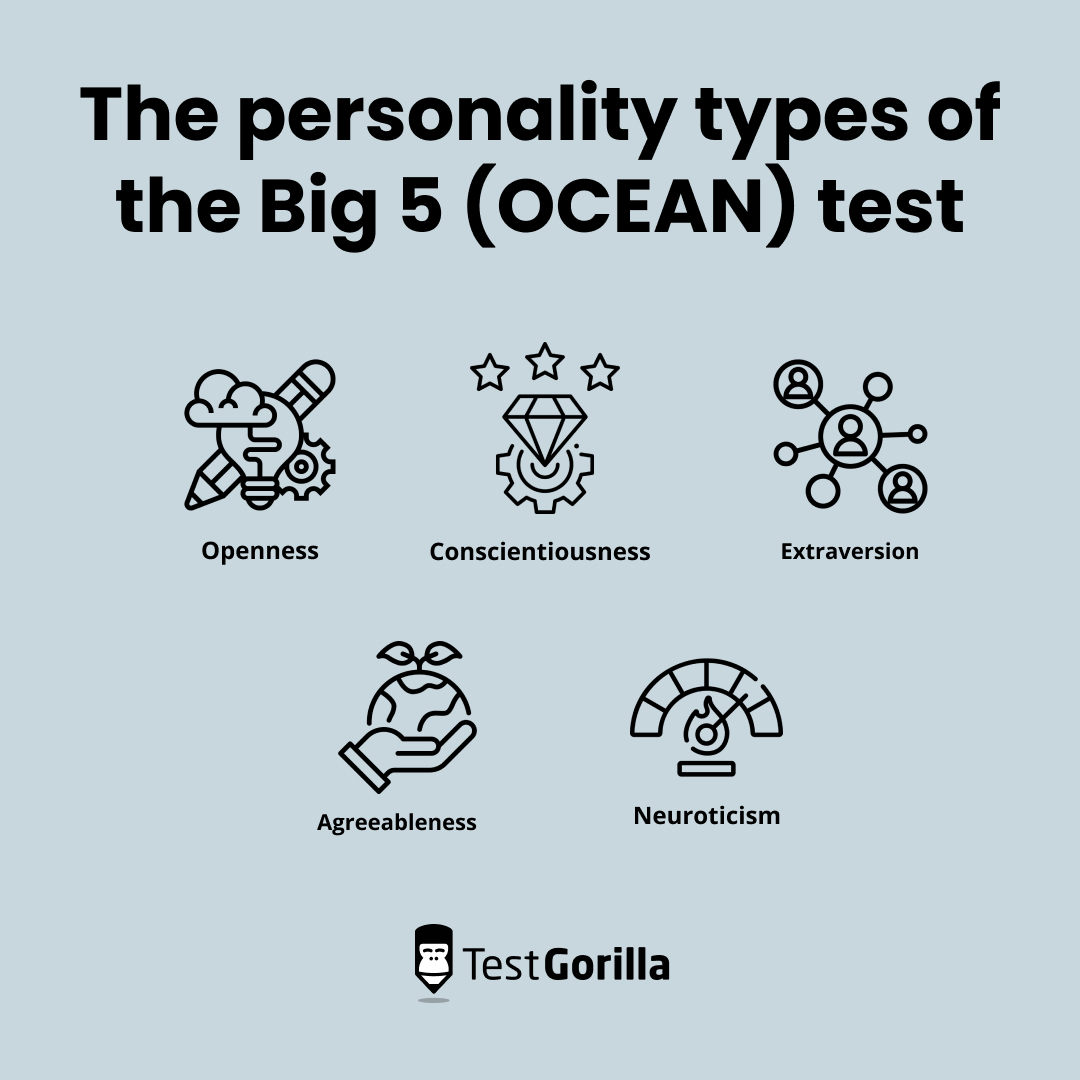 how-to-interpret-the-results-of-a-big-5-ocean-assessment-testgorilla