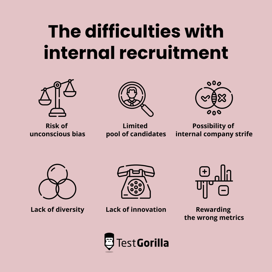 the difficulties with internal recruitment graphic