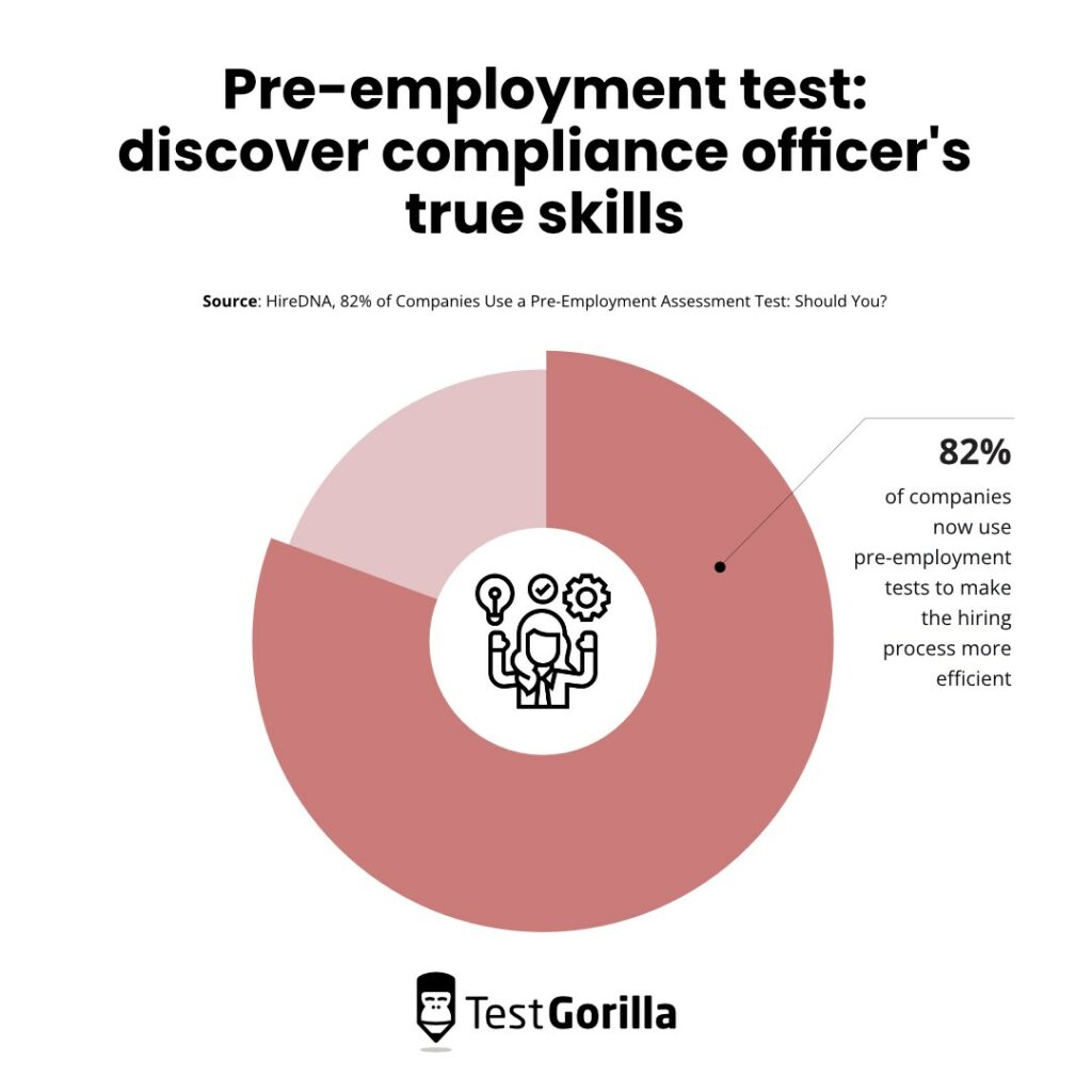 Pre employment test discover compliance officers true skills