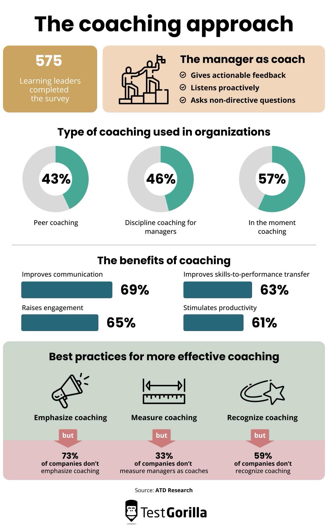 employee coaching infographic