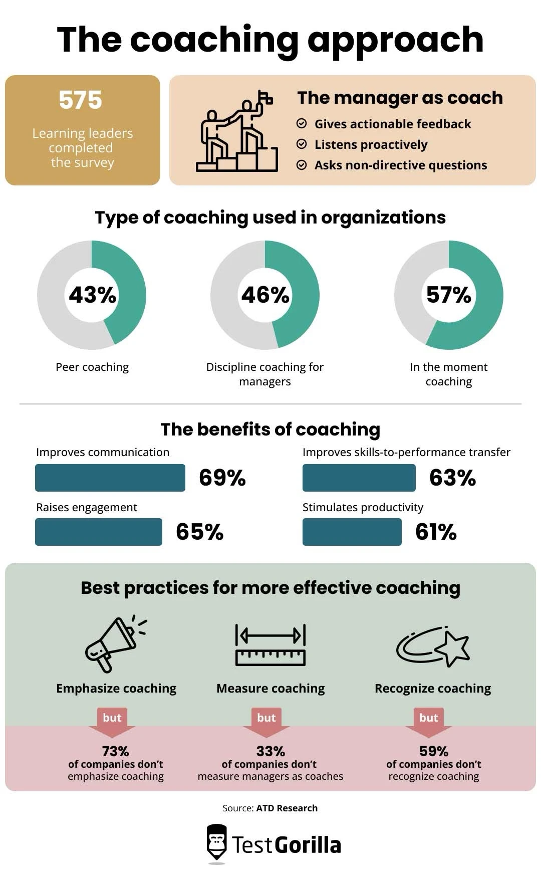 Employee Coaching: Leveraging This Talent Retention Strategy   TG