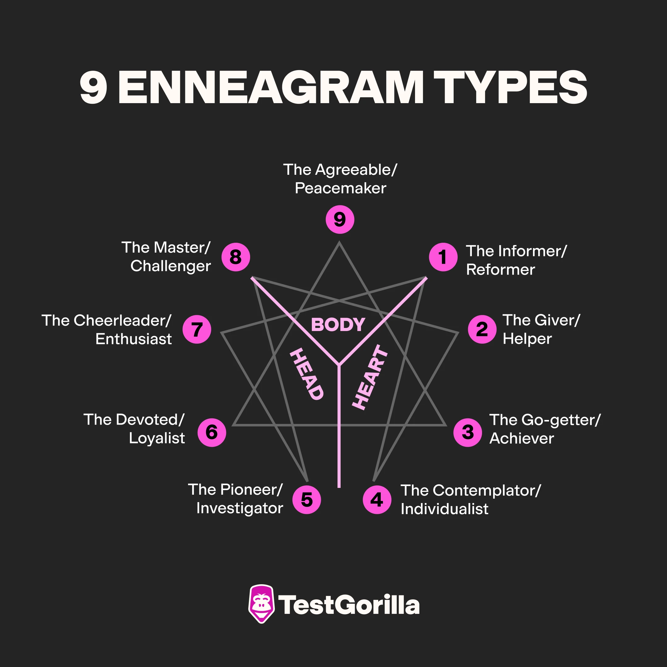 9 enneagram types graphic