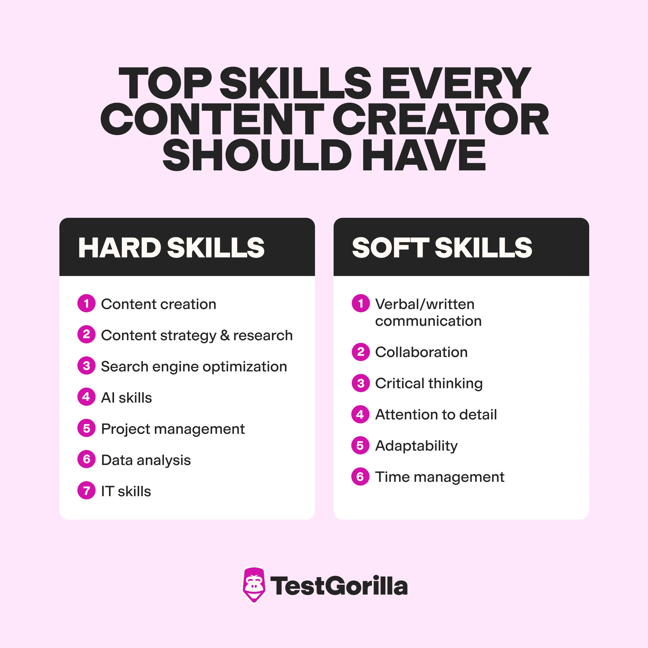 13 top skills to look for in content creators 