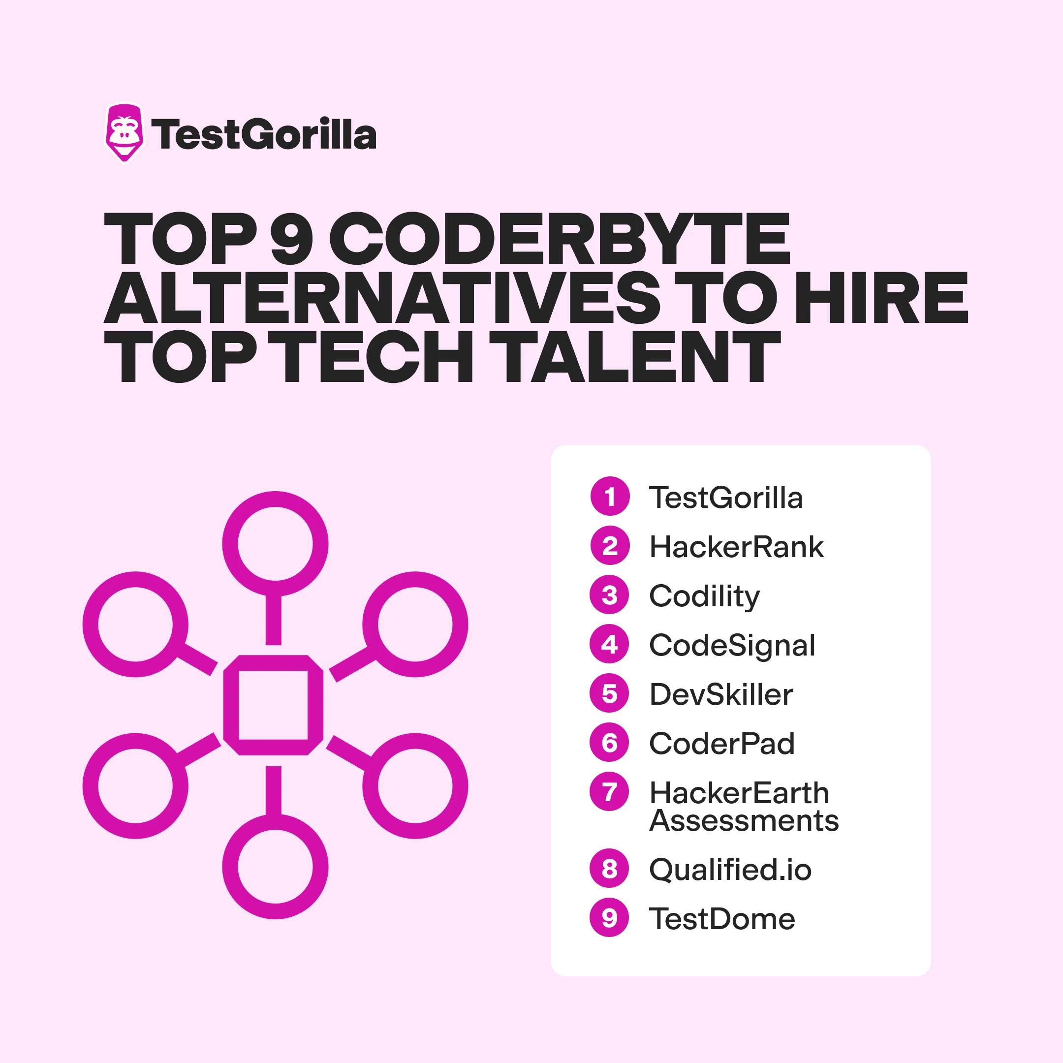 top 9 coderbyte alternatives to hire top tech talent graphic