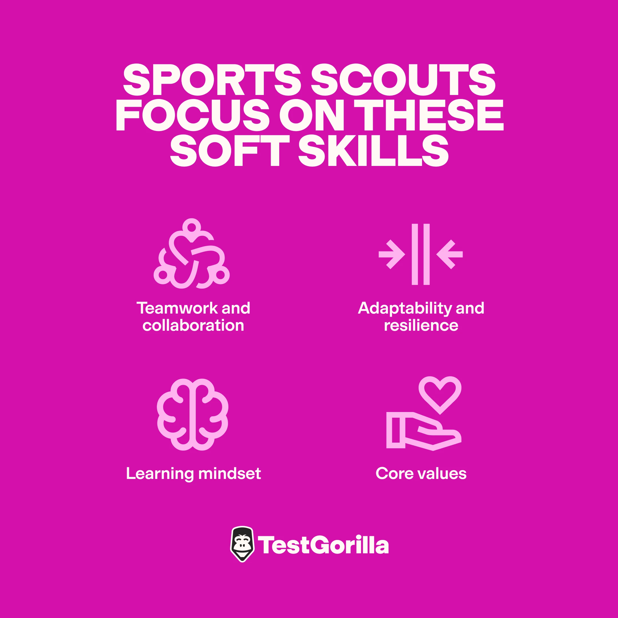 sports scouts focus on these skills graphic
