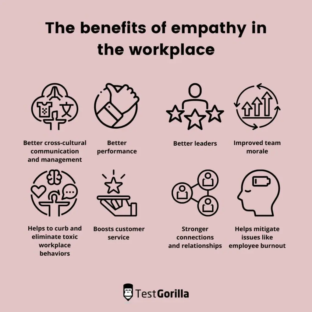 benefits of empathy in the workplace