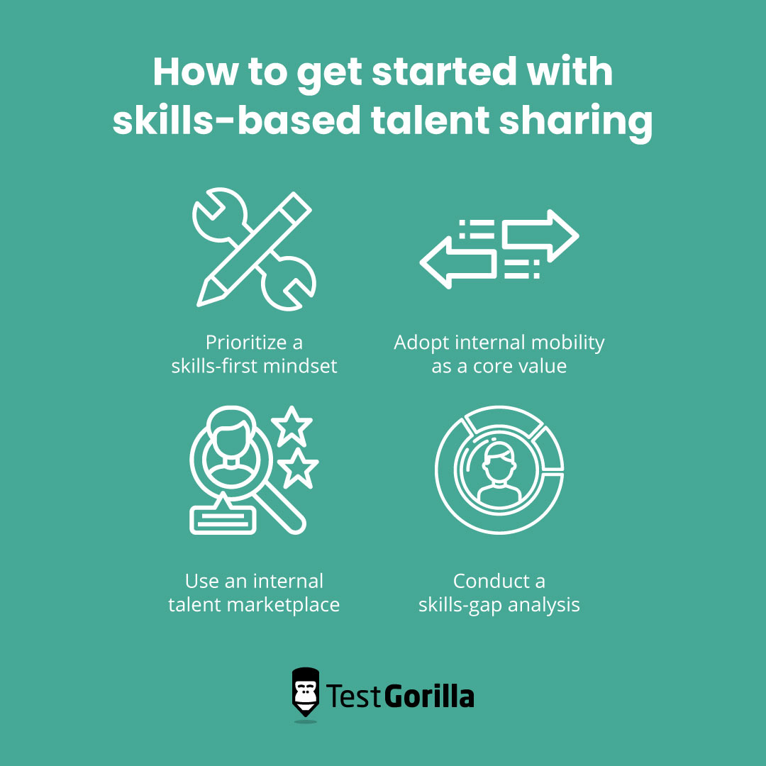How to get started with skills-based talent sharing