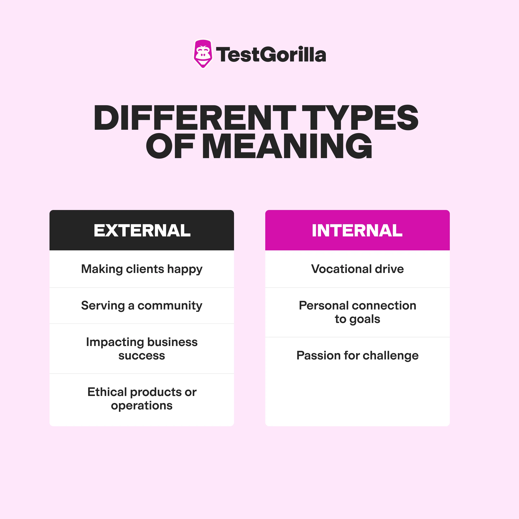 different types of meaning graphic
