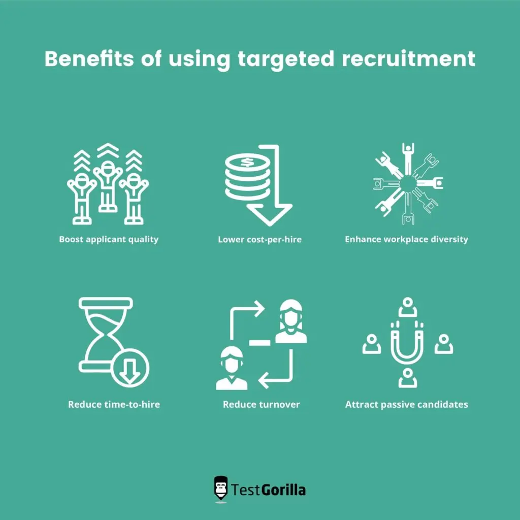 benefits of targeted recruitment