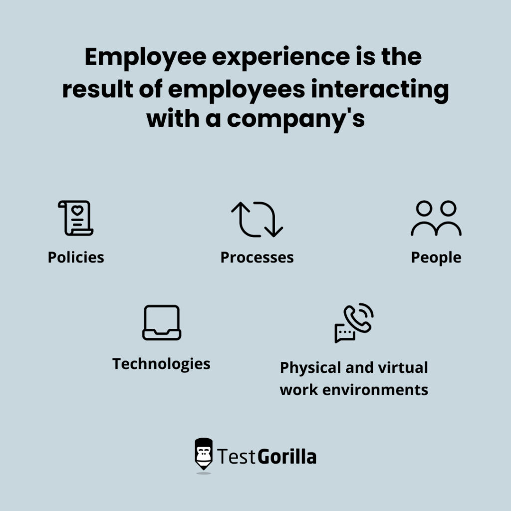 Employee experience is the result of employees interacting with companies 