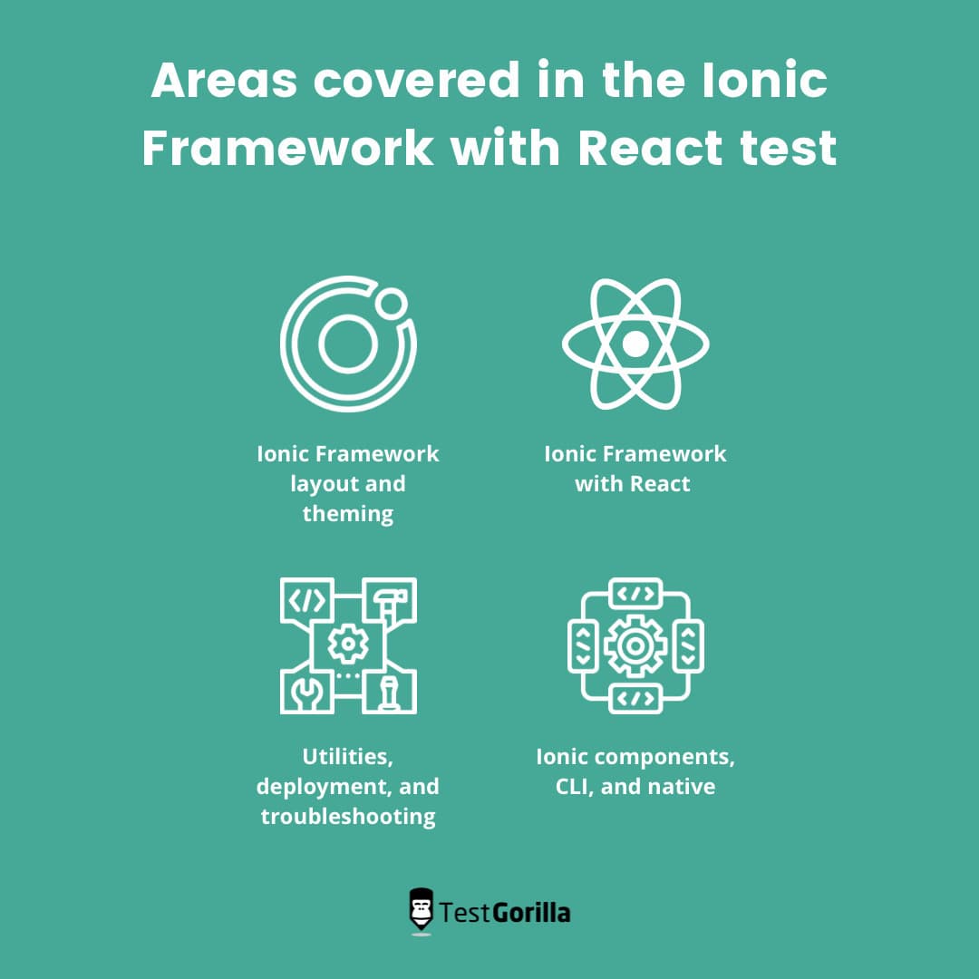 areas covered in the Ionic Framework with React test