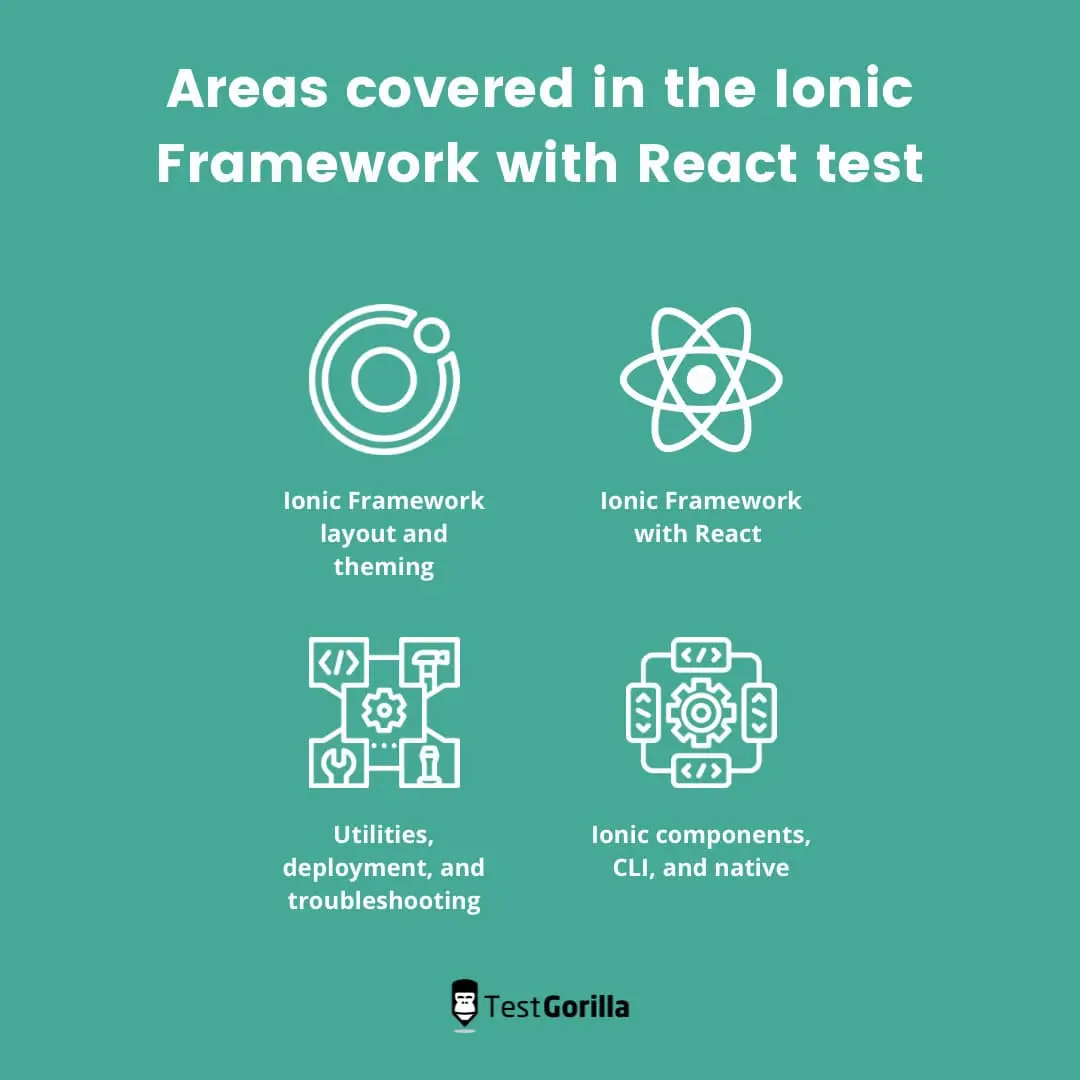 areas covered in the Ionic Framework with React test