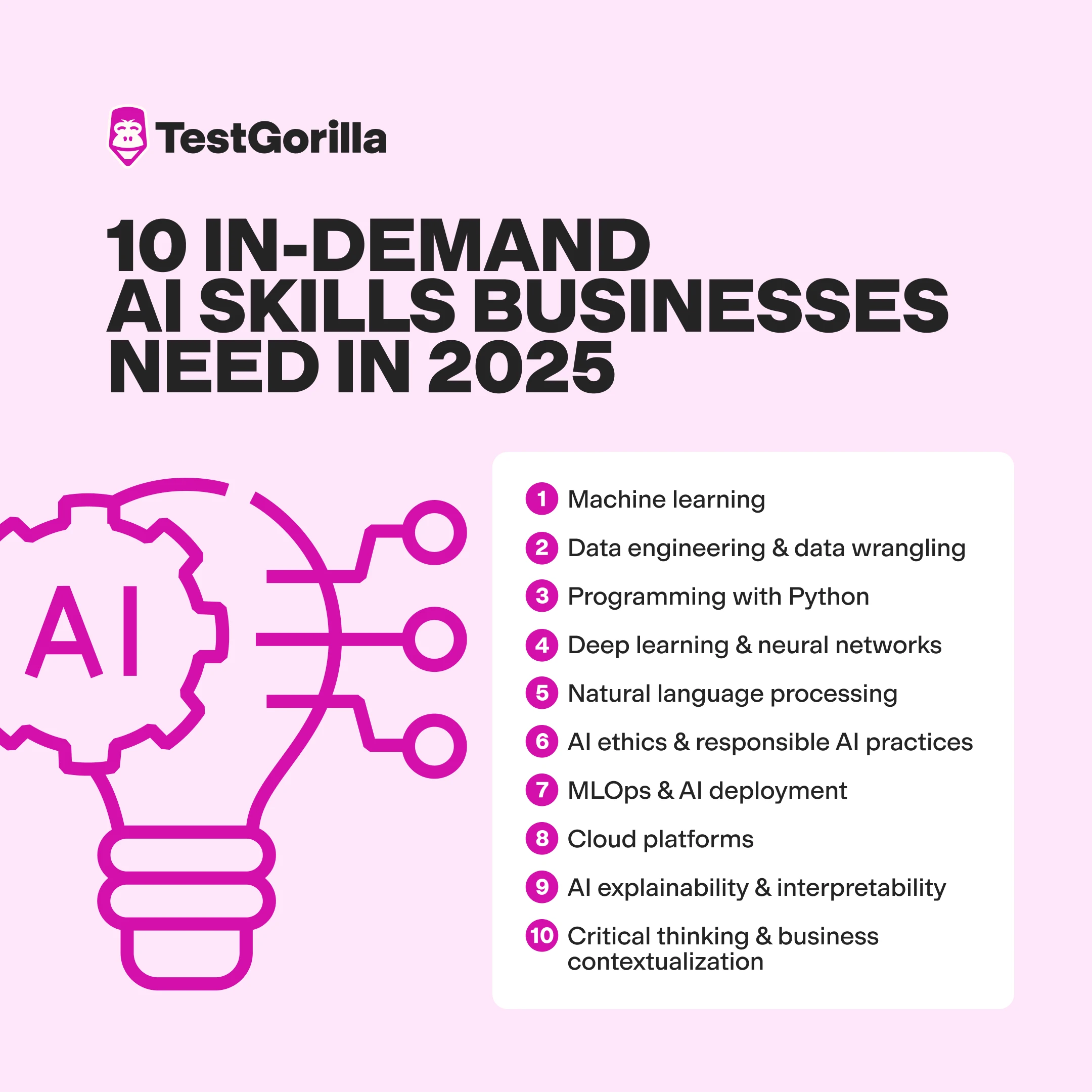 10 in demand AI skills businesses need in 2025 graphic