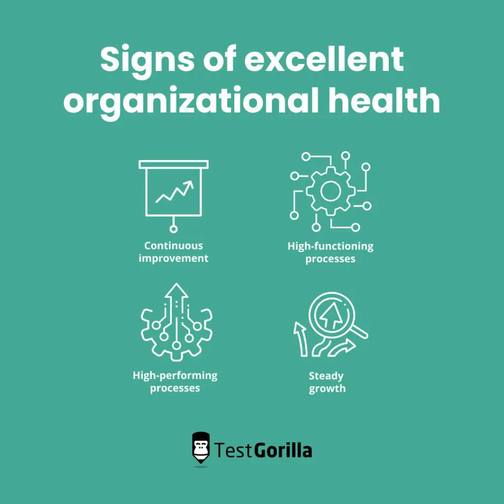 signs excellent organizational health