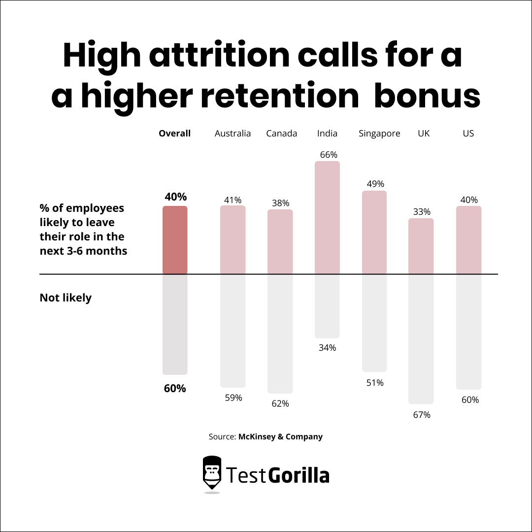 Retention bonus What it is, how it works, and when to use it