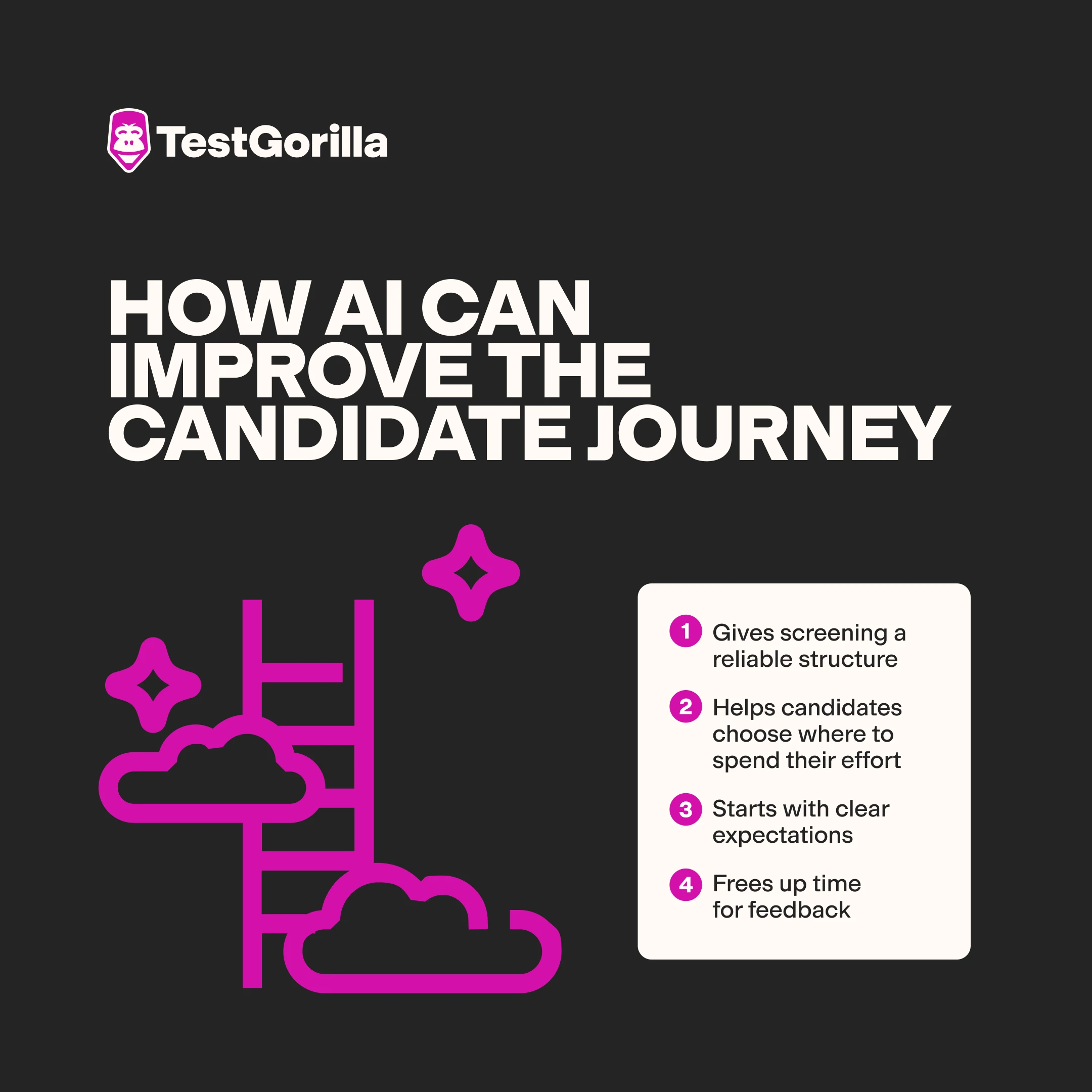 How AI can improve the candidate journey graphic