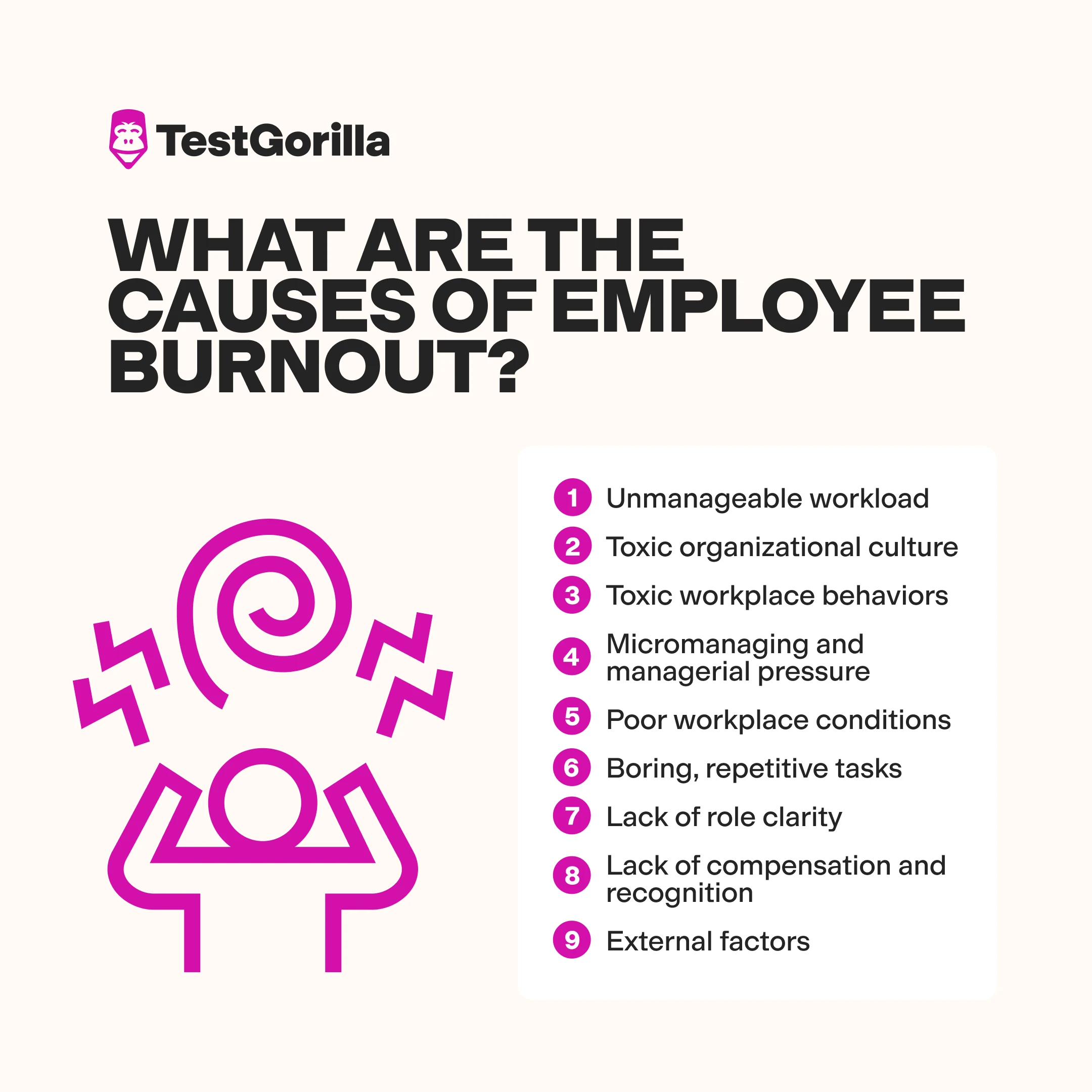What are the causes of employee burnout graphic