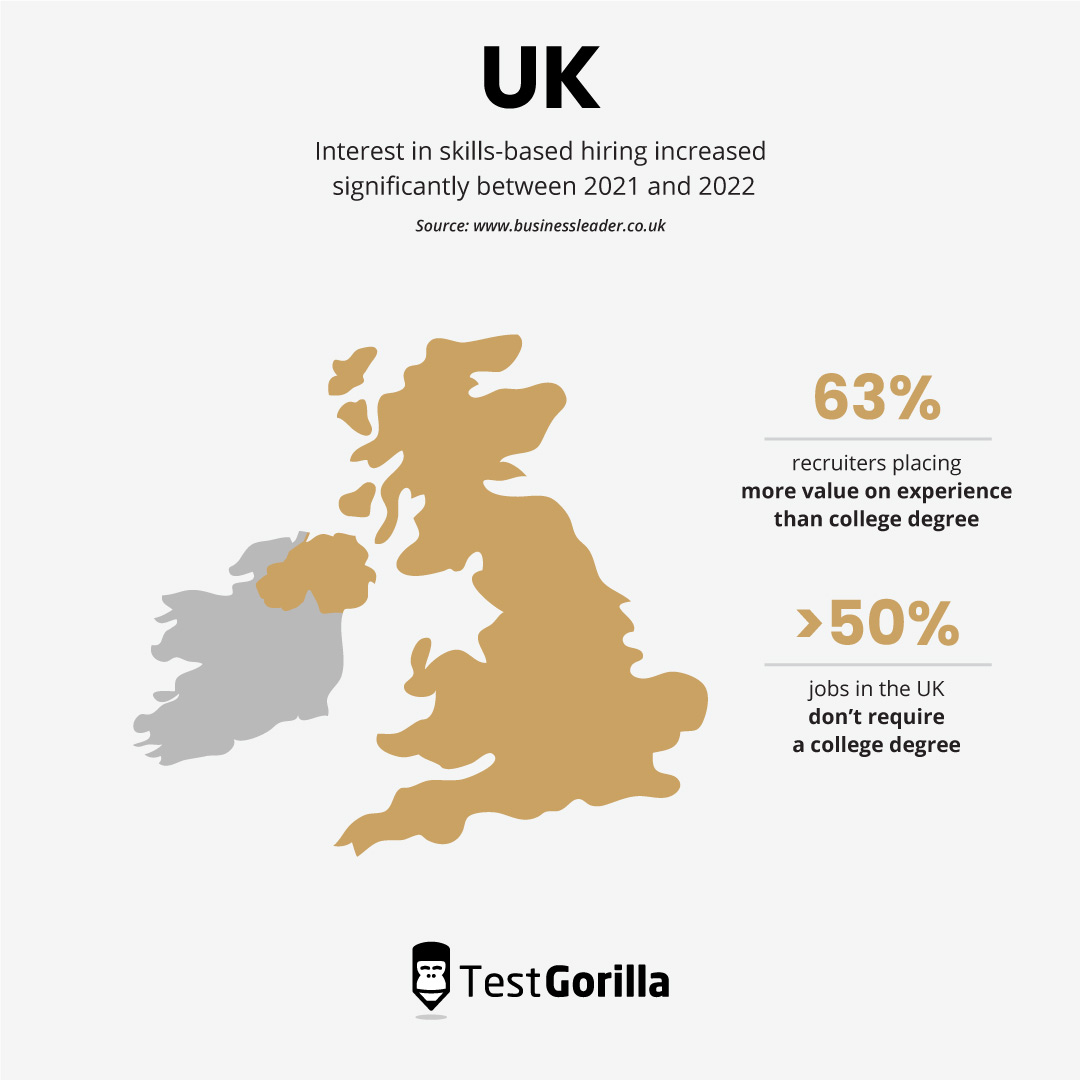 Map showing skills-based hiring trends in the UK