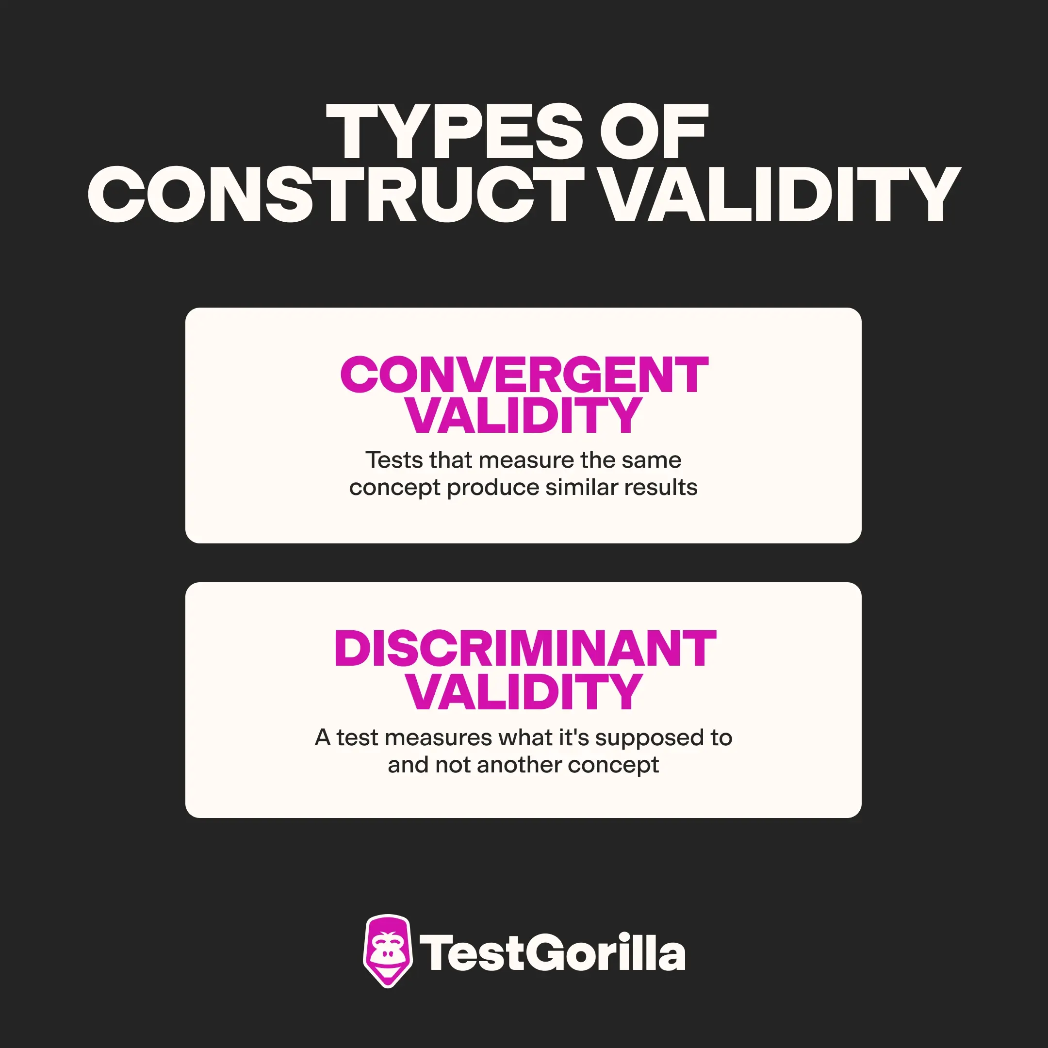 types of construct validity graphic