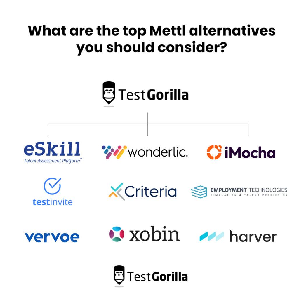 Top mettl alternatives consider