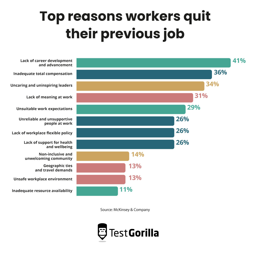 Top reasons workers quit their job