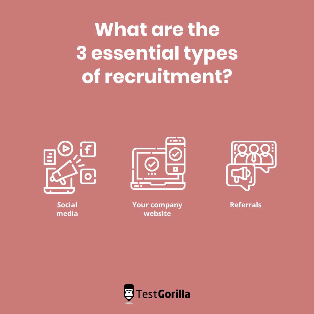Graphic image showing the 3 essential types of recrtuiment