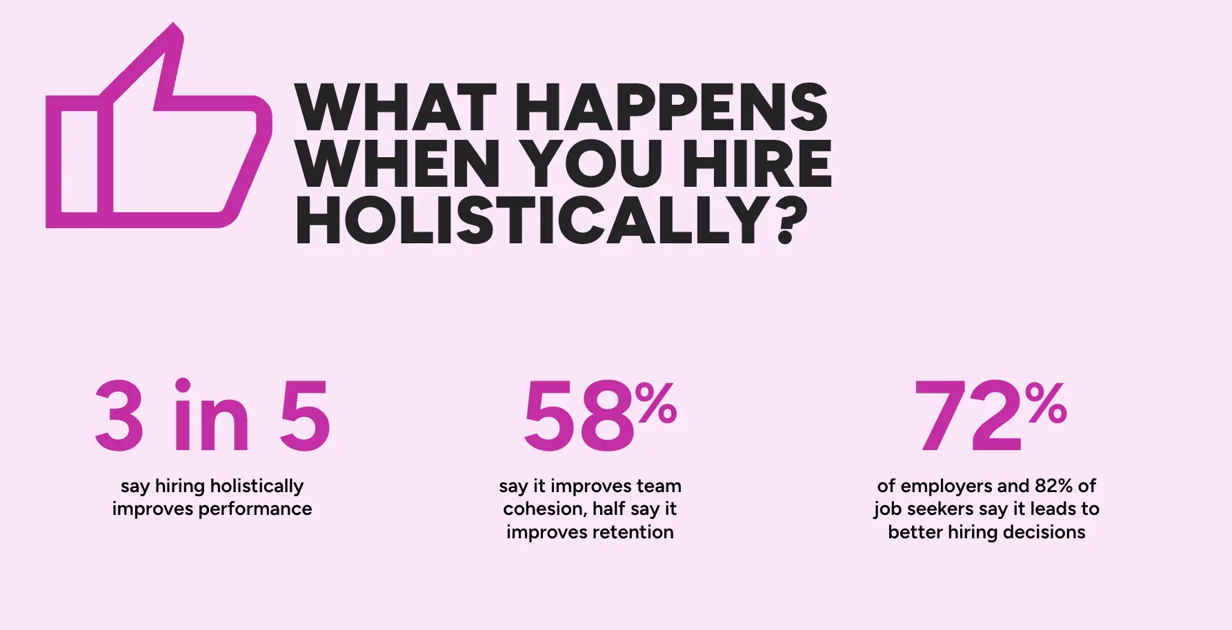 Statistics showing the benefits of hiring holistically