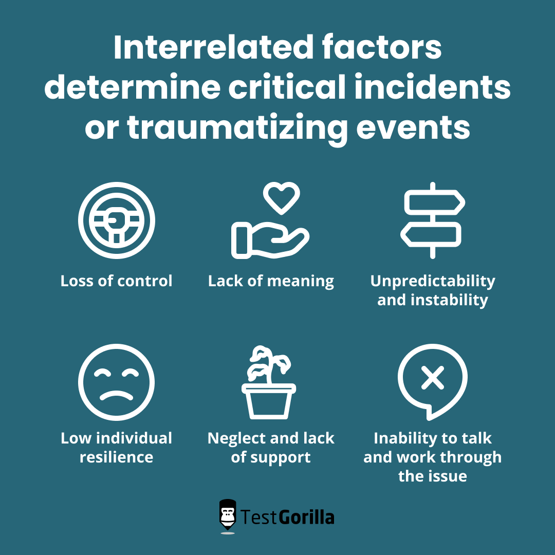 Graphic image showing interrelated factors which determine the critical incidents or traumatizing events