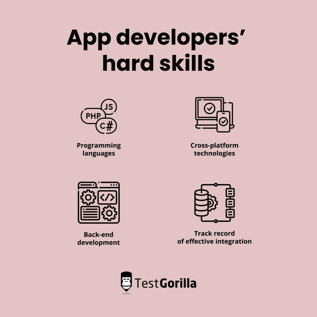 App developers hands skills graphic