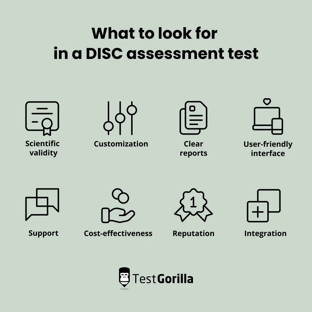 8 best DISC assessment tests for employers - TestGorilla