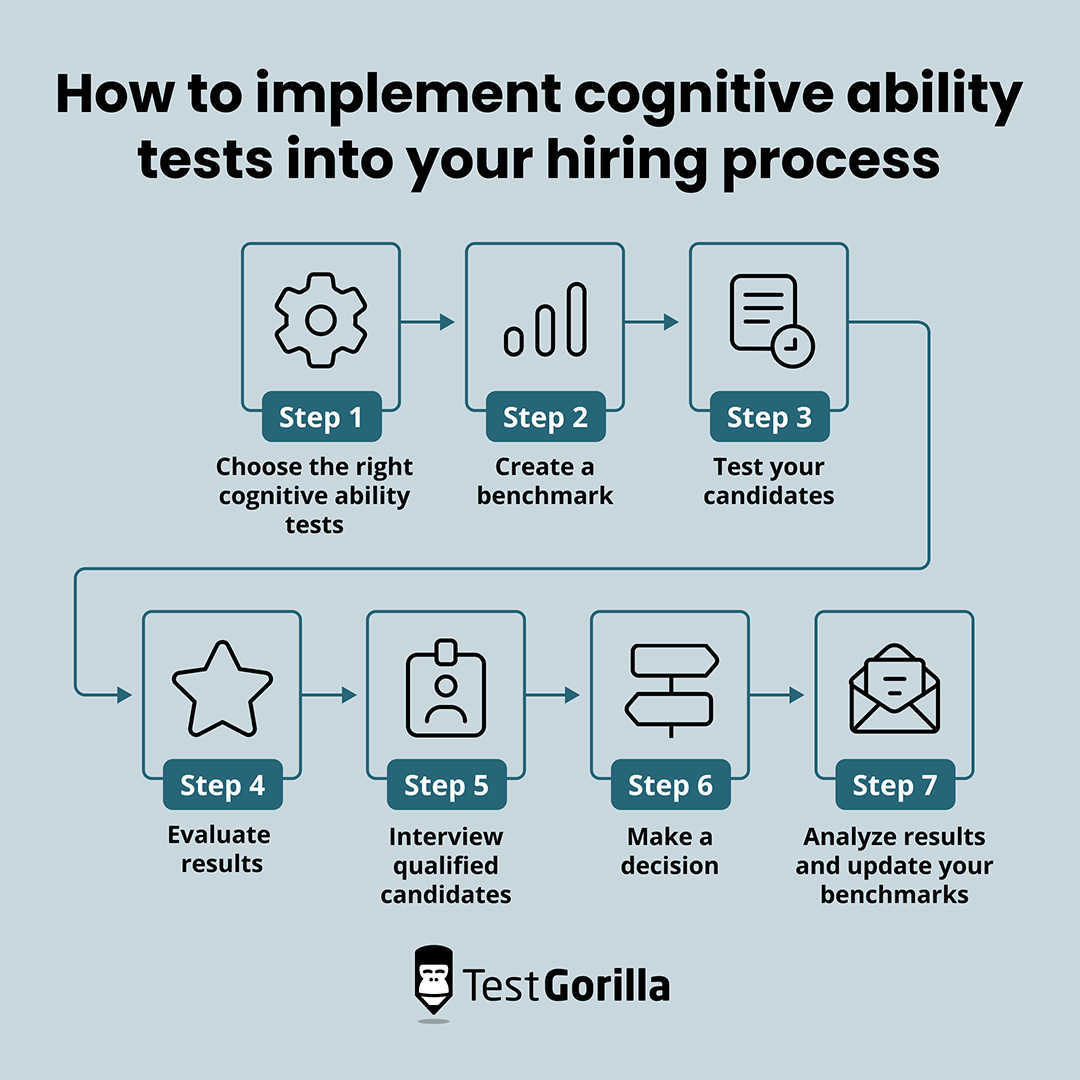 Cognitive ability tests for employment: The ultimate guide – TG