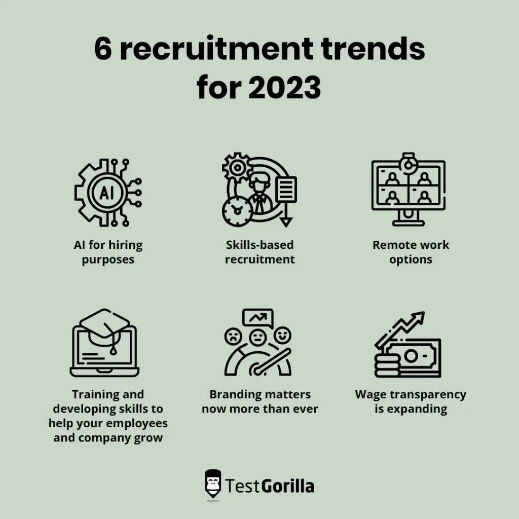 recruitment trends in 2023