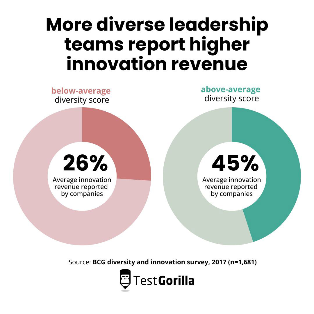 Diversity recruiting: 10 do's and don'ts every business should know