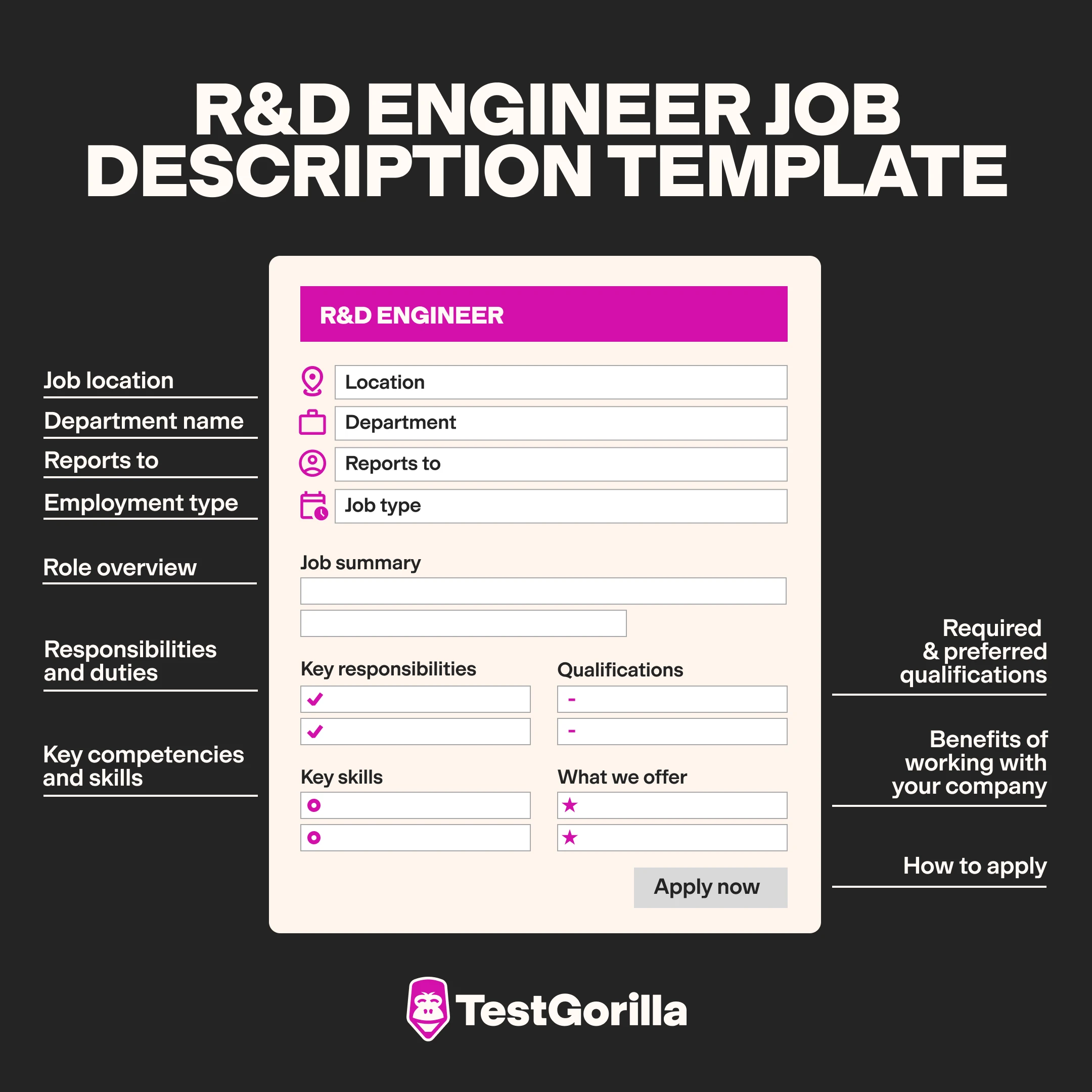 Research and development engineer job description template graphic