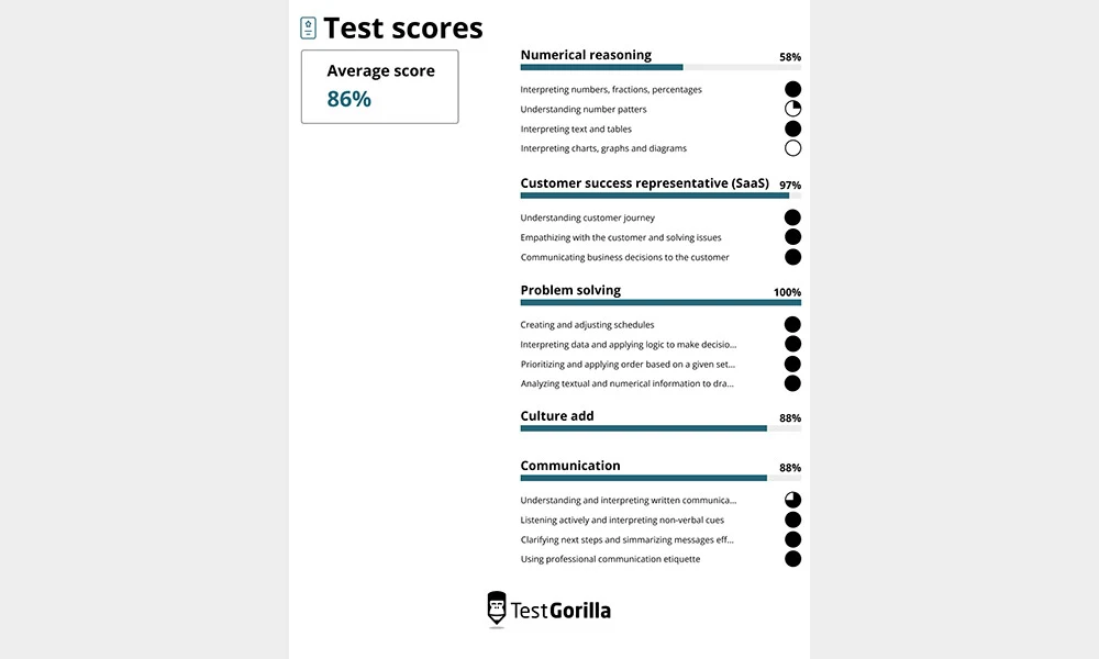 Test scores sample