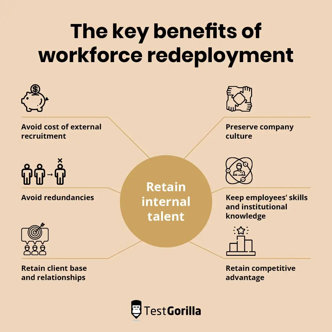 Graphic showing the key benefits of workforce redeployment