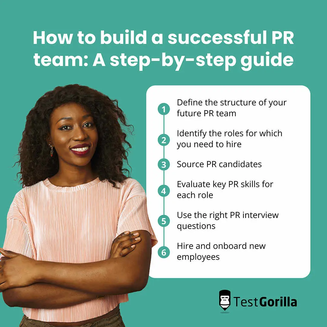 How to hire a PR team TestGorilla