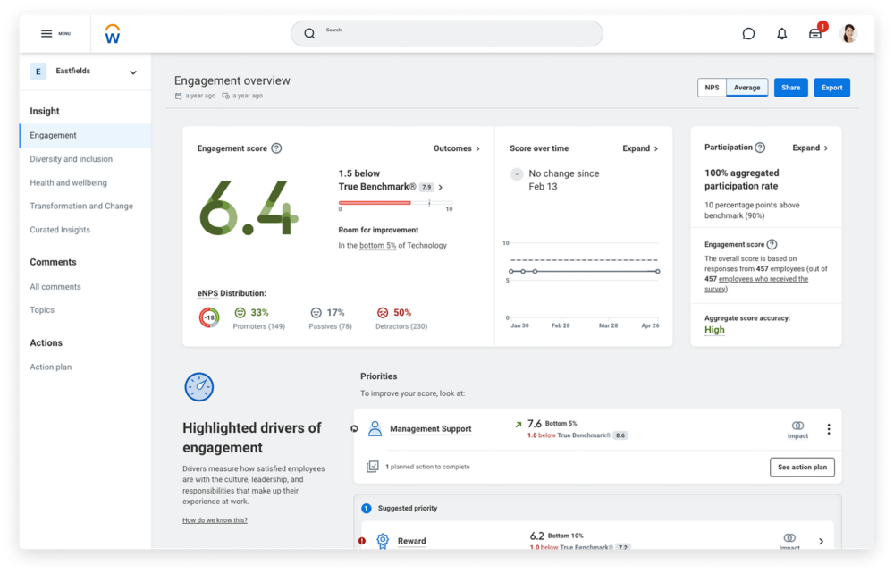 Employee Self-Service (ESS): A Guide for HR Professionals – TG