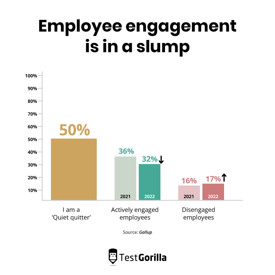 employee engagement slump