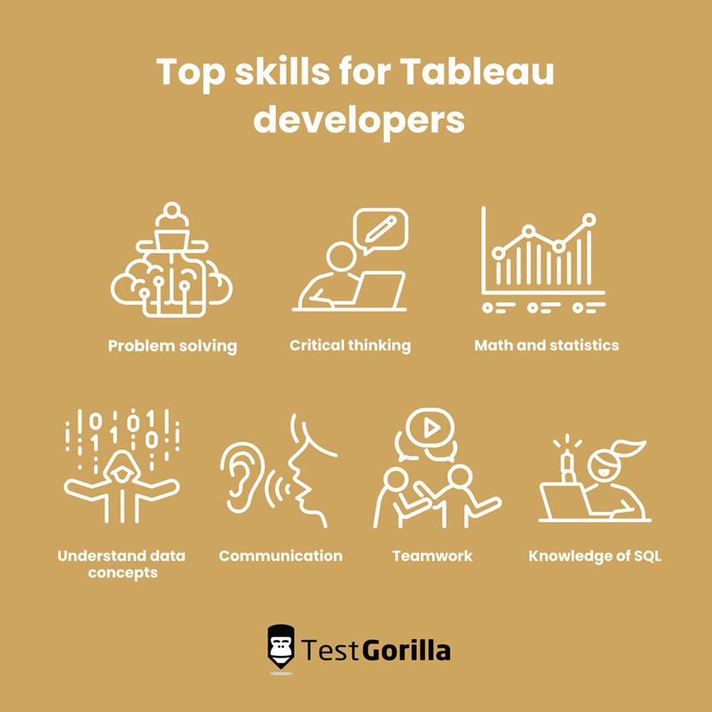 tableau developers top skills 