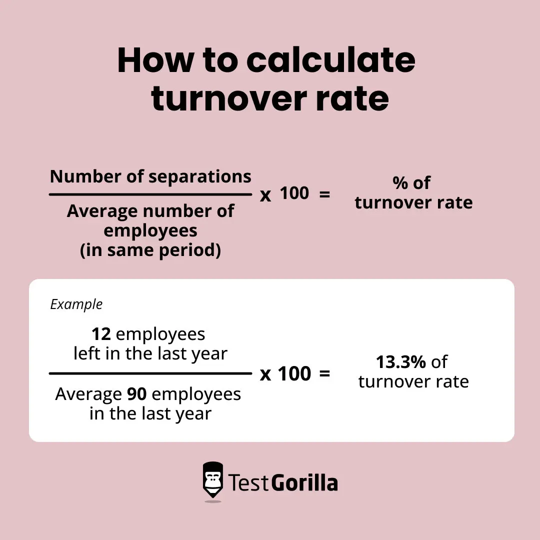 how to calculate turnover rate graphic