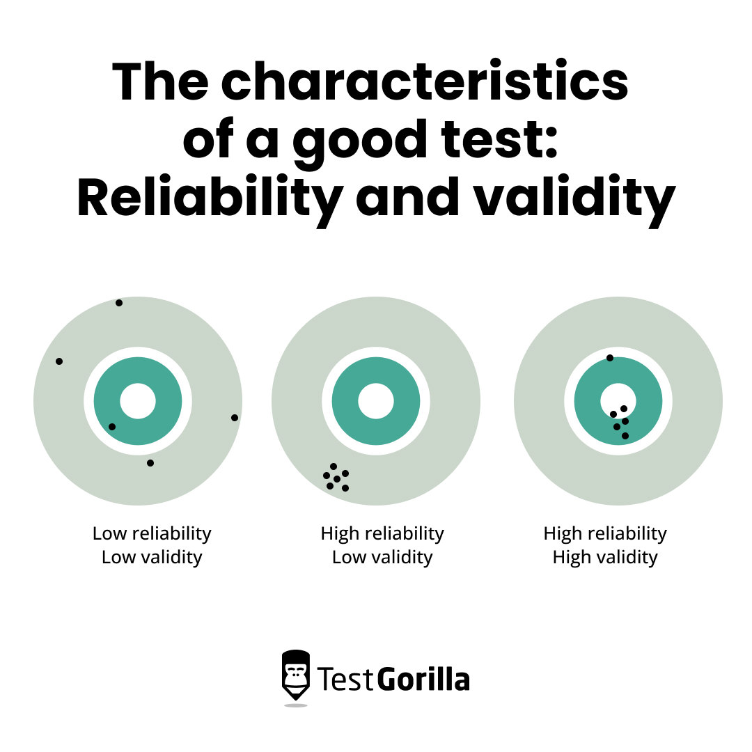 The characteristics of a good test - reliability and validity